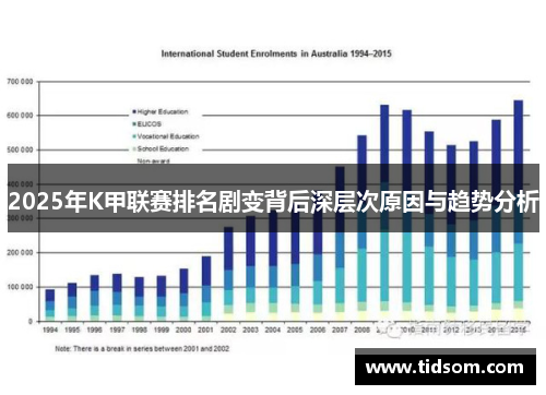 2025年K甲联赛排名剧变背后深层次原因与趋势分析