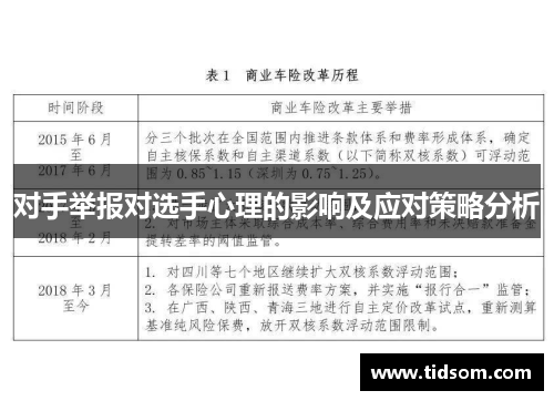 对手举报对选手心理的影响及应对策略分析