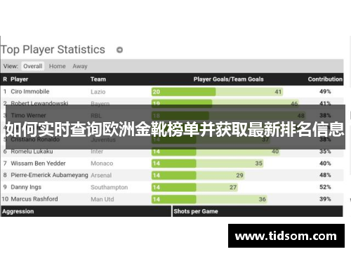 如何实时查询欧洲金靴榜单并获取最新排名信息