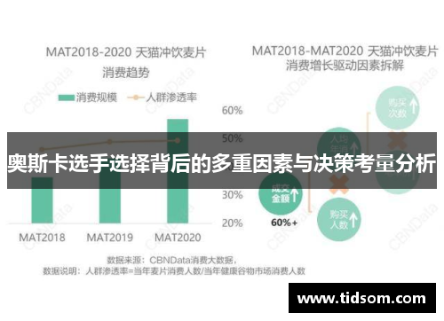 奥斯卡选手选择背后的多重因素与决策考量分析
