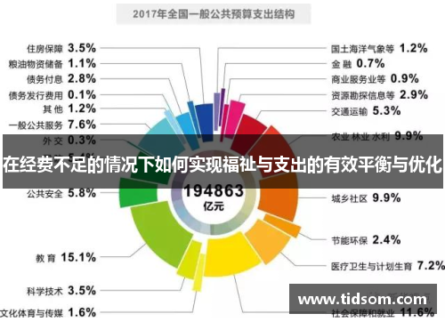 在经费不足的情况下如何实现福祉与支出的有效平衡与优化