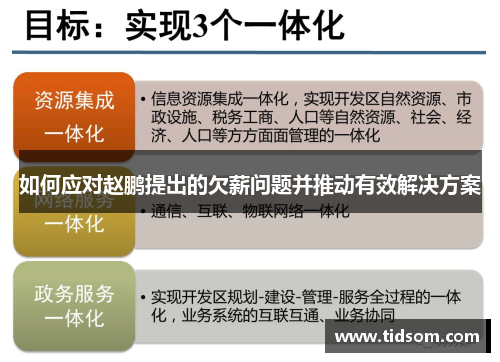 如何应对赵鹏提出的欠薪问题并推动有效解决方案