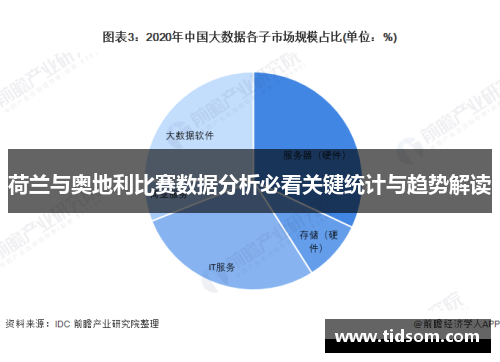 荷兰与奥地利比赛数据分析必看关键统计与趋势解读