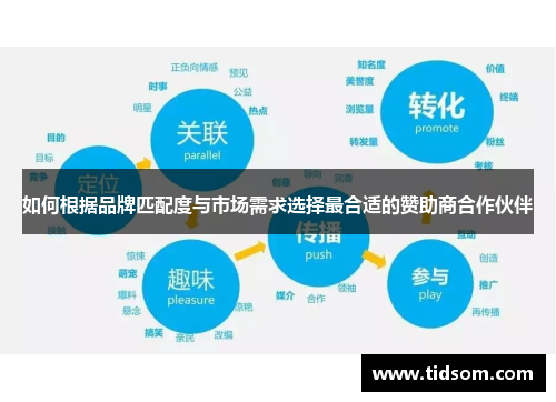 如何根据品牌匹配度与市场需求选择最合适的赞助商合作伙伴